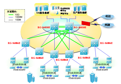 構建高效智能 105工程實驗室中雙核心網絡的實踐與應用